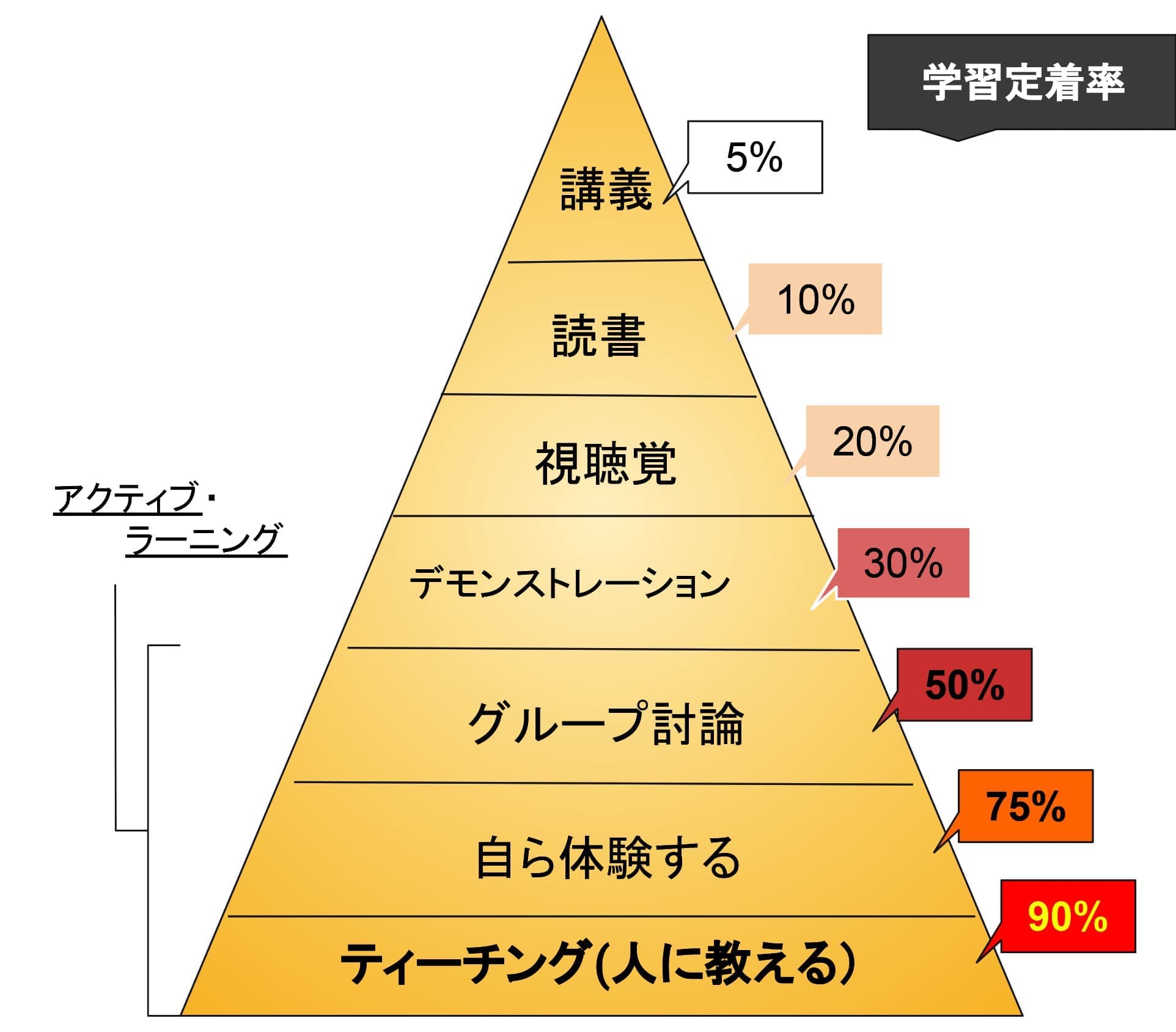 ティーチング学習